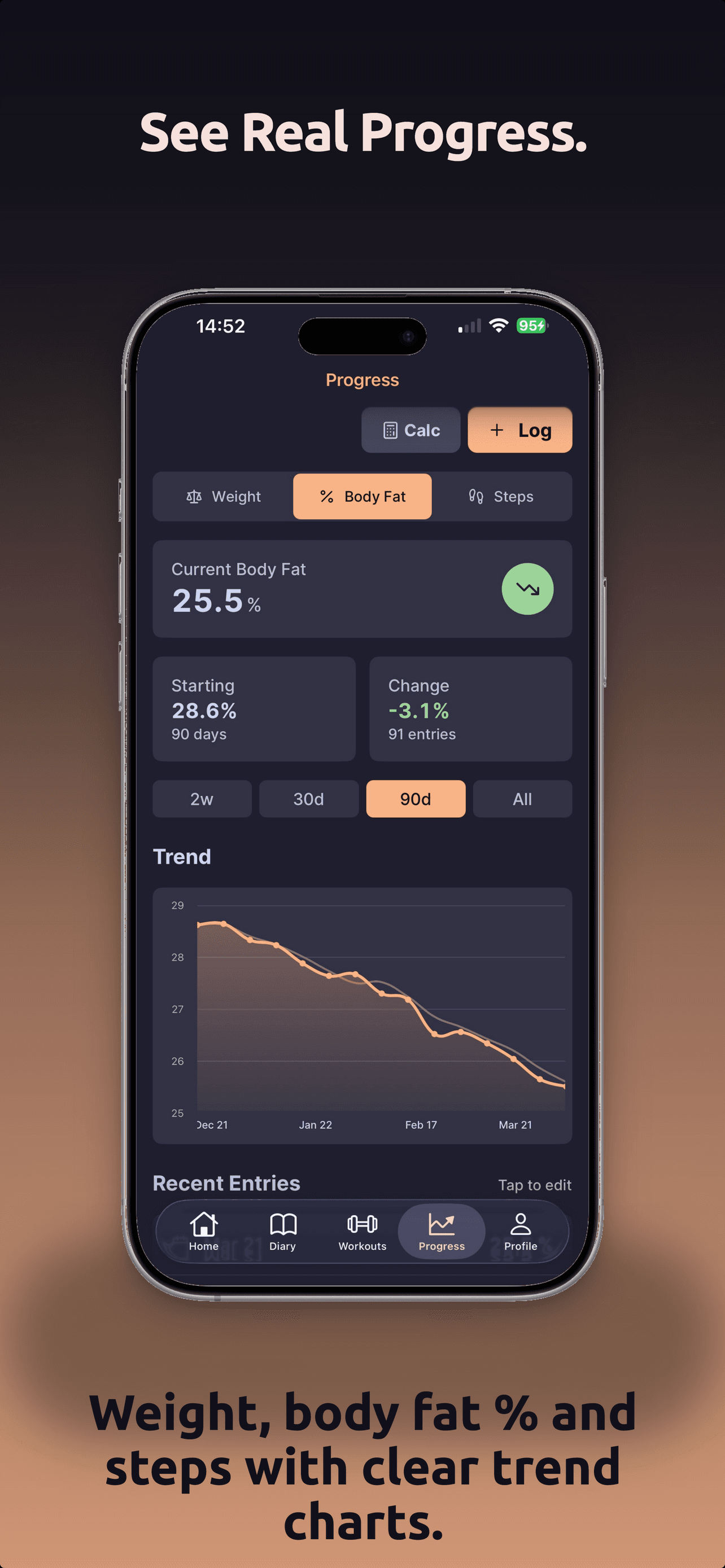 DailyGoal progress chart showing weight over time
